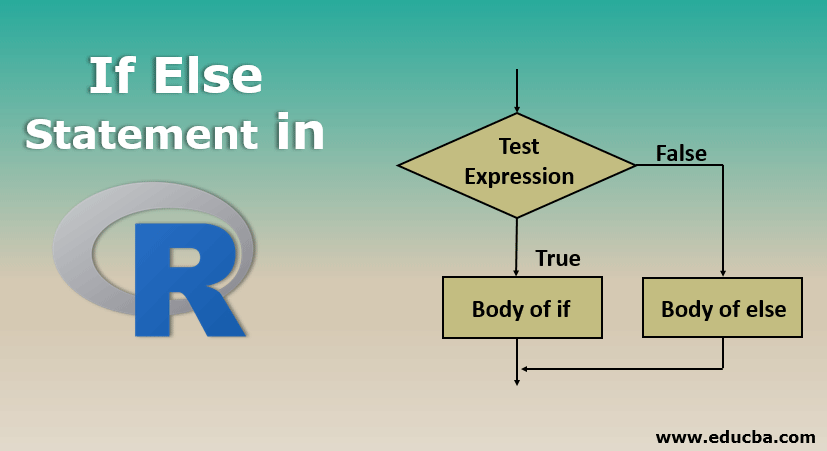 If Else Statement In R Know How If Else Statement Works In R Program