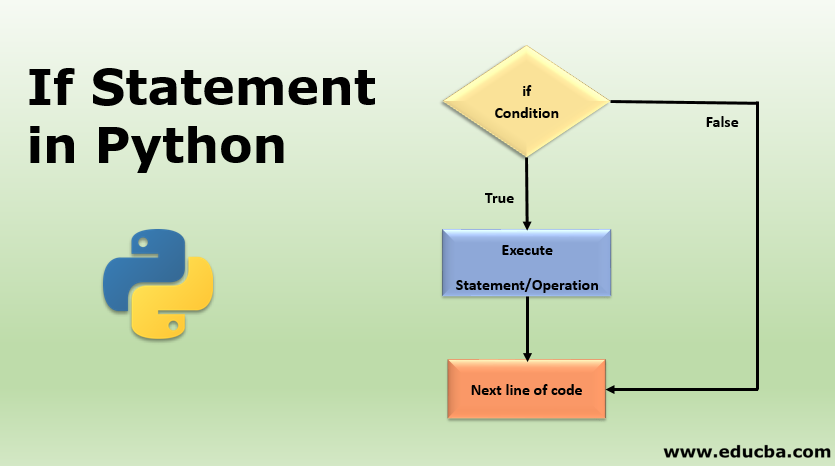 If Statement In Python | How If Statement Works In Python With Example?