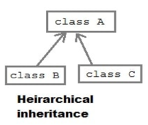 PHP Inheritance