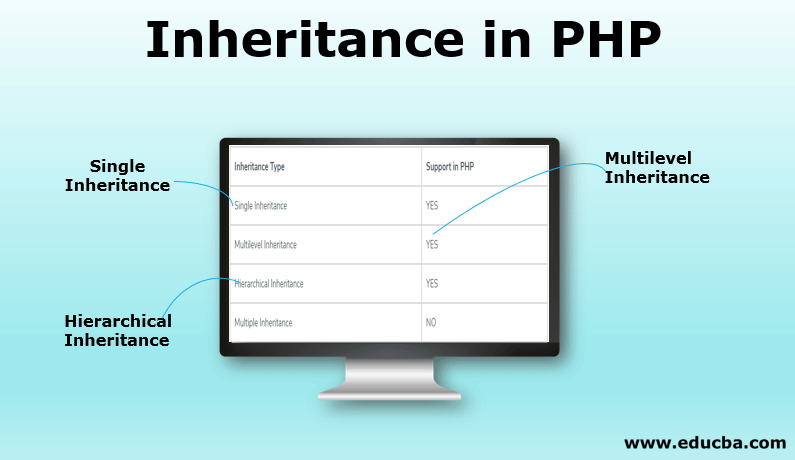 PHP OOPs Inheritance - PHP Inheritance - wikitechy