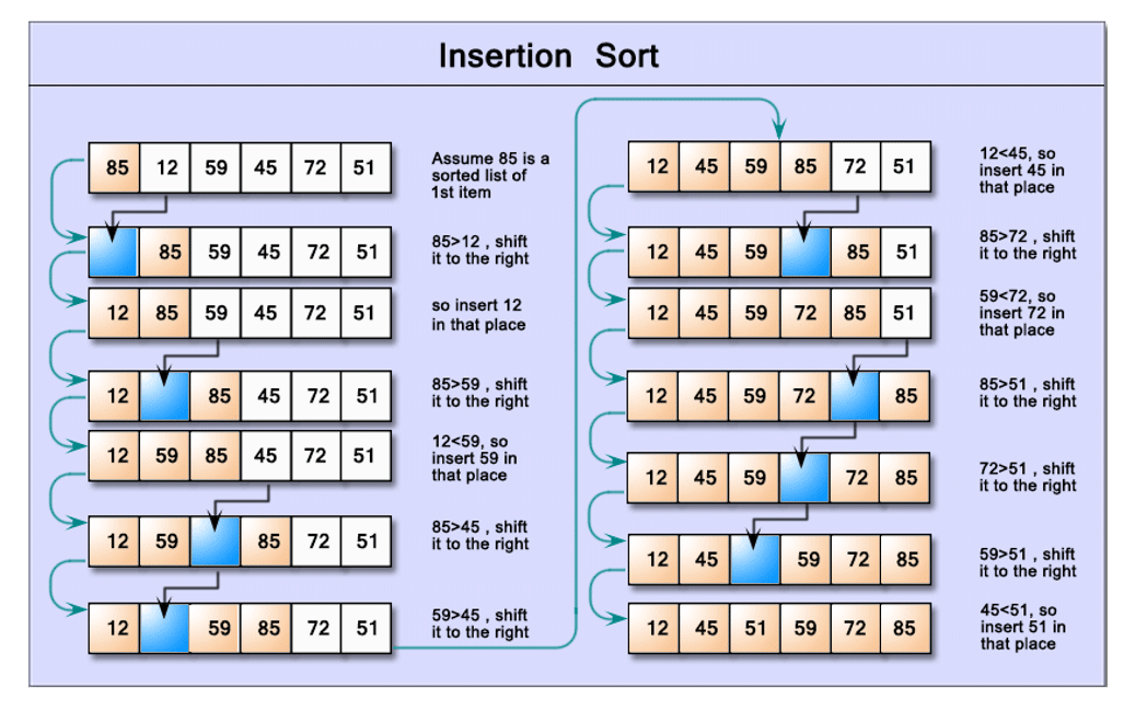 sort in javascript