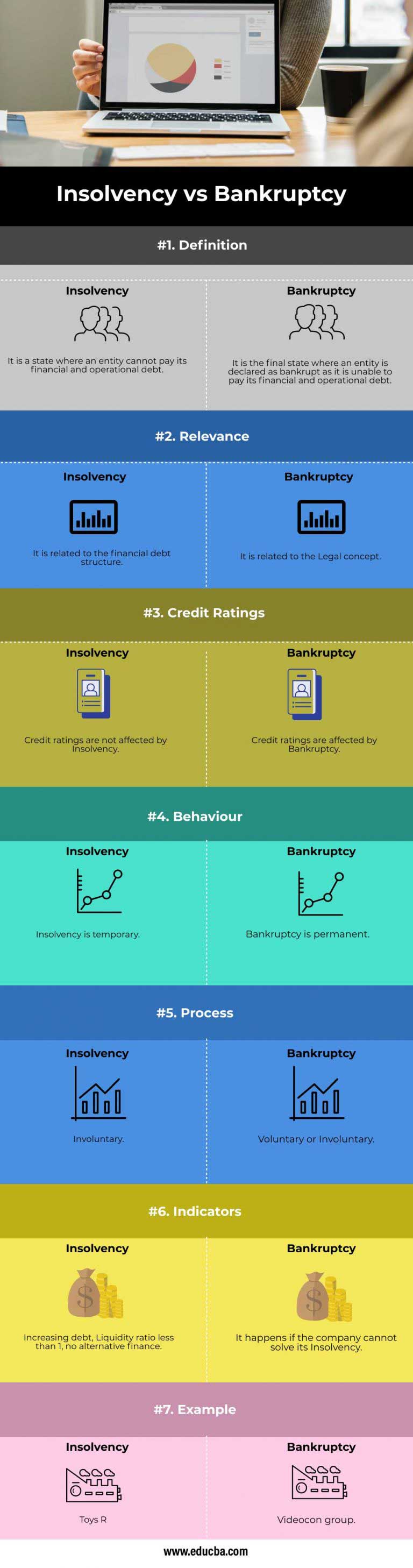 insolvency-vs-bankruptcy-top-7-useful-differences-to-learn