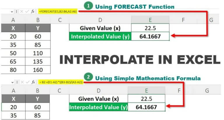 Interpolate In Excel Methods To Interpolate Values In Excel 9725