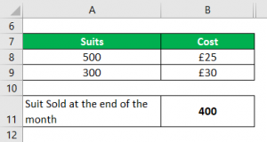 Inventory Valuation Methods | Types | Advantages and Disadvantages