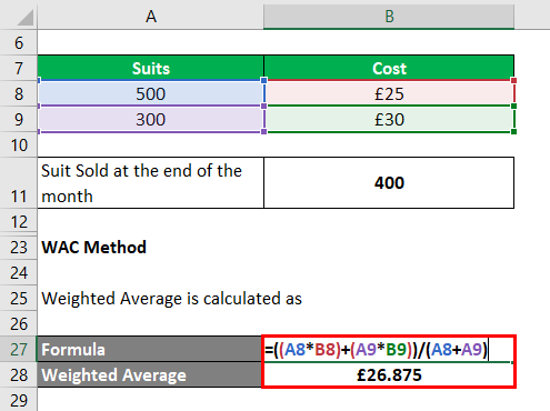 WAC Method