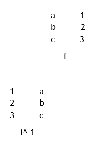 Inverse Function