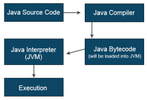 JRE vs JVM | Top 8 Differences You Should Learn (Infographics)