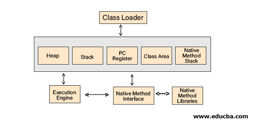 JVM Architecture