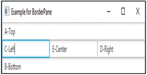 JavaFX Layouts | Learn Top 5 Awesome Layouts of JavaFX