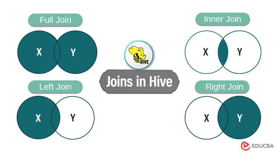 Joins in Hive