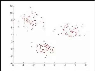 KNN Algorithm 1-1