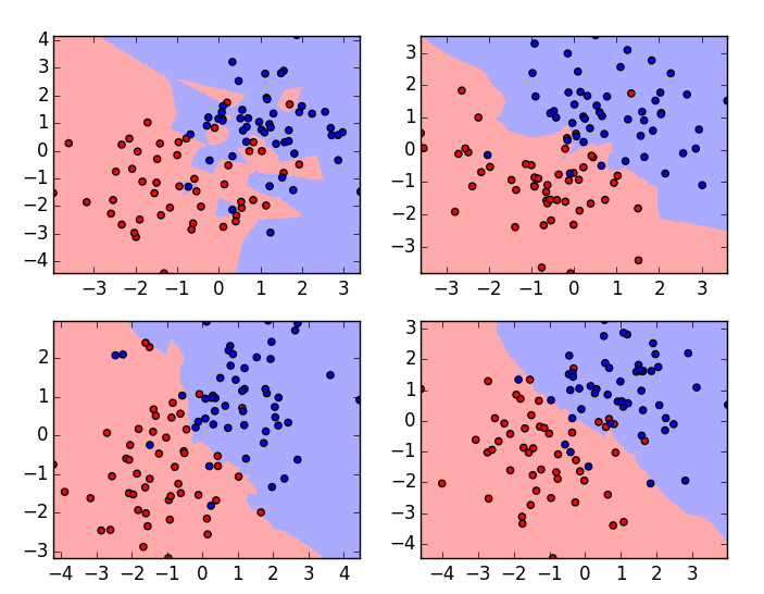 Knn classification best sale algorithm in python