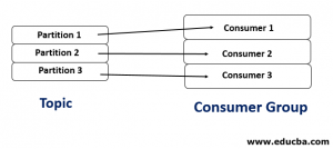 kafka partitions