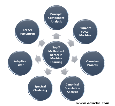 Kernel Methods in Machine Learning