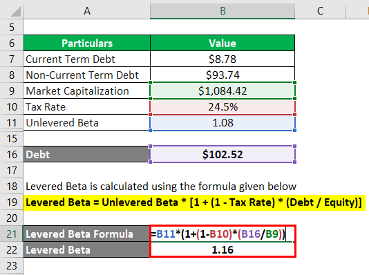 Levered Beta Formula-2.3