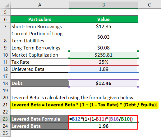 Levered Beta Formula-3.3