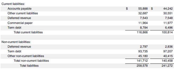 Levered Beta Formula-4.1