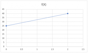 Linear Algebra in Machine Learning | How does Linear Algebra Works?