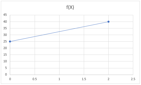 Linear Algebric Matrix Chart