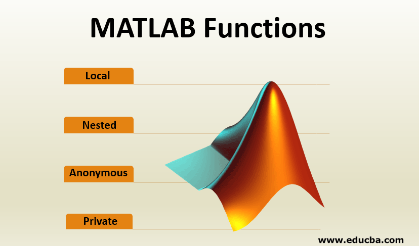 matlab functions