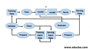Machine Learning Life Cycle | Top 8 Stages of Machine Learning Lifecycle
