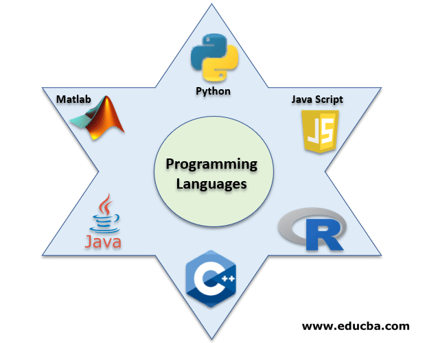 Top machine hot sale learning languages