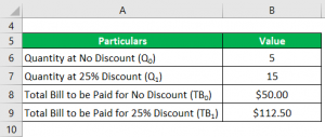 Marginal Benefit Formula | Calculator (Examples with Excel Template)