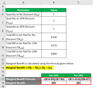 Marginal Benefit Formula | Calculator (Examples With Excel Template)