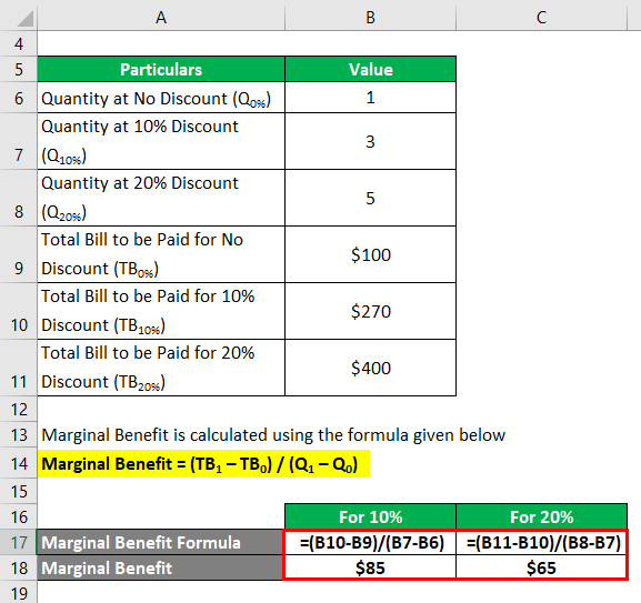 Marginal Benefit Formula-2.2