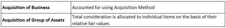 Acquisition Method -1.1