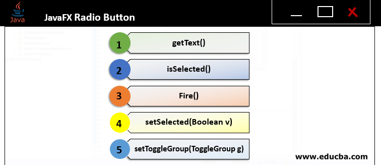 Methods of JavaFX Radio Button