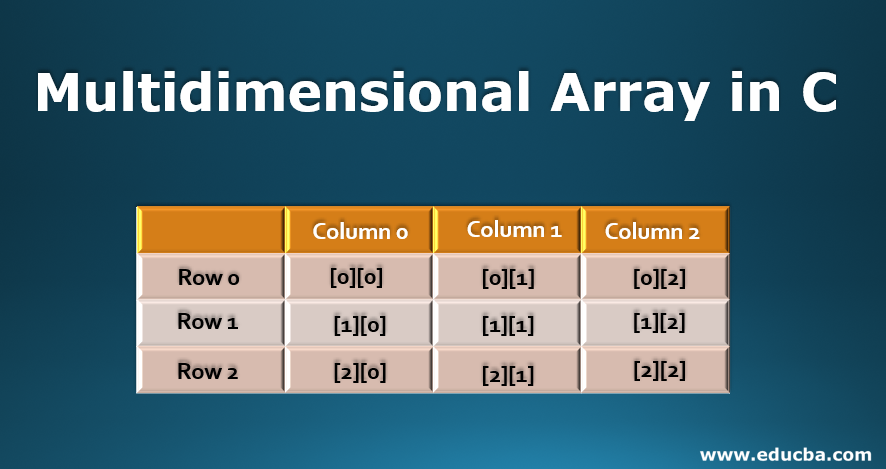 Multidimensional Array in C How to Initialize Multidimensional