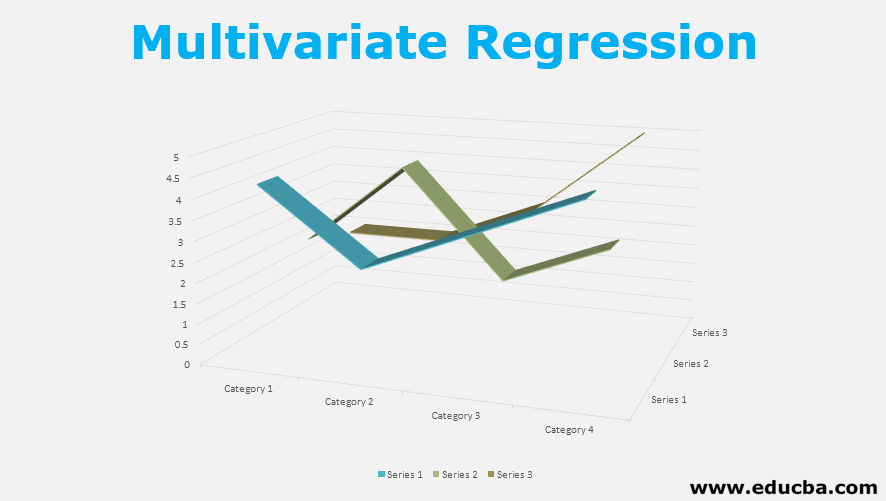 Multivariate analysis hot sale machine learning