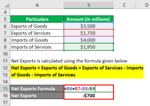 Net Exports Formula | Calculator (Examples with Excel Template)