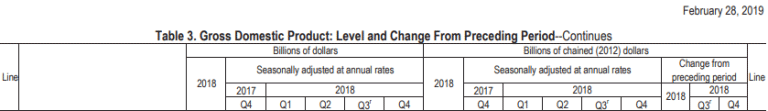 Net Exports Formula Calculator (Examples with Excel