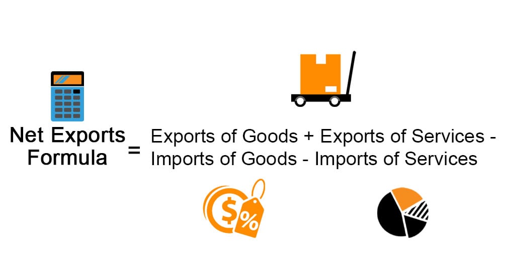 Net Exports Formula | Calculator (Examples with Excel Template)