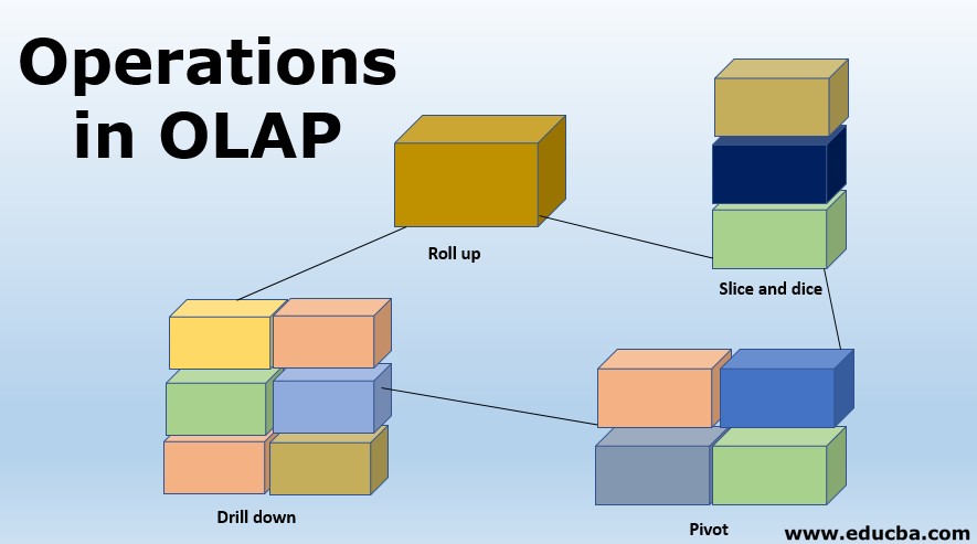 What is Multi Dimensional Analysis in Cube Space?