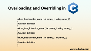 Overloading and Overriding in C++ | How Does it Work?