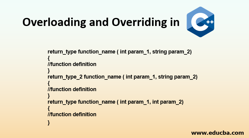 Function Overloading in C++: Explained with Examples