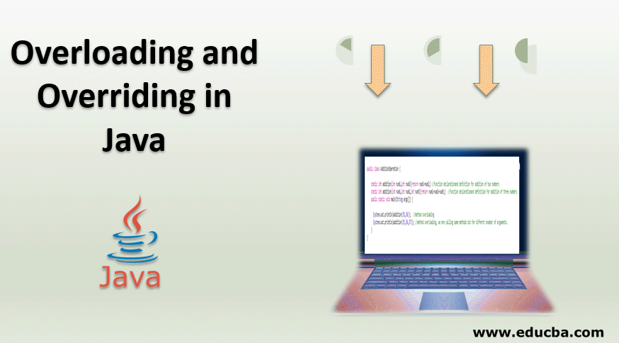 Java Overloading and Overriding Methods