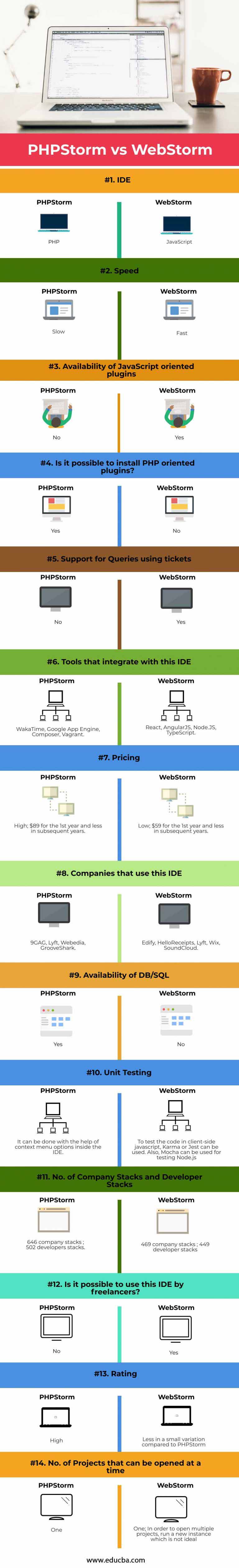 phpstorm vs webstorm