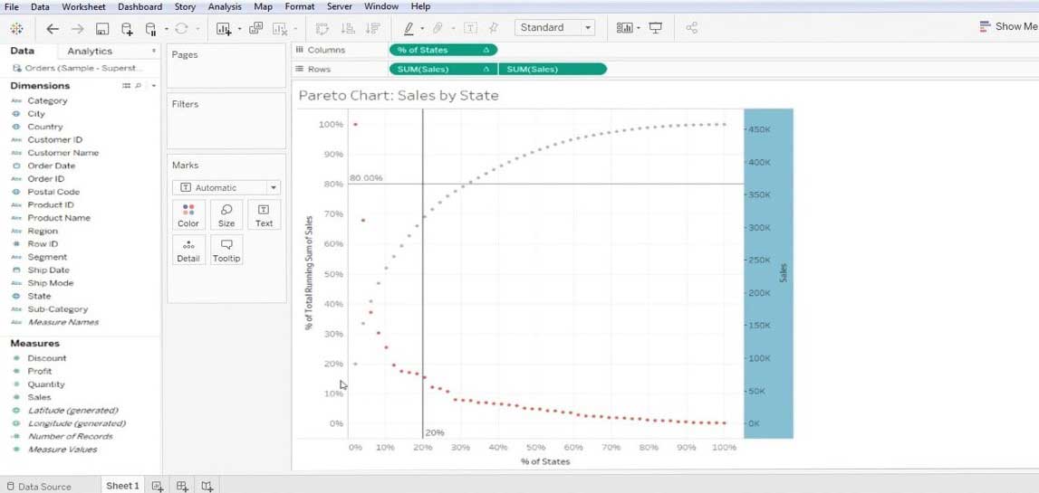 Tableau Pareto Chart Video