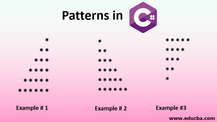 patterns-in-c-top-3-types-of-patterns-in-c-with-examples-gambaran