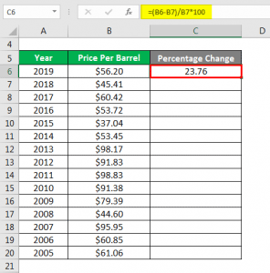 Percentage Change Formula - Examples, How to Calculate?