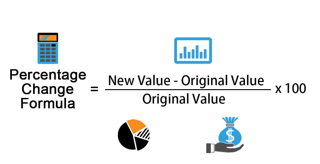 Percentage Change Formula