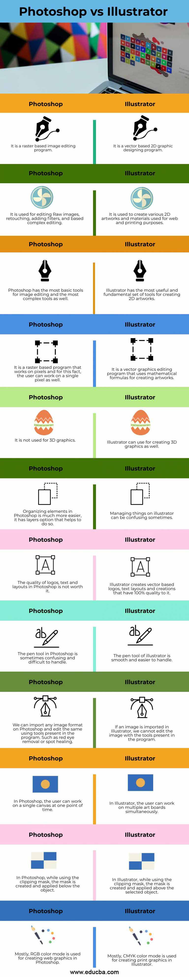 Photoshop vs Illustrator | Best Software for Graphic Designing