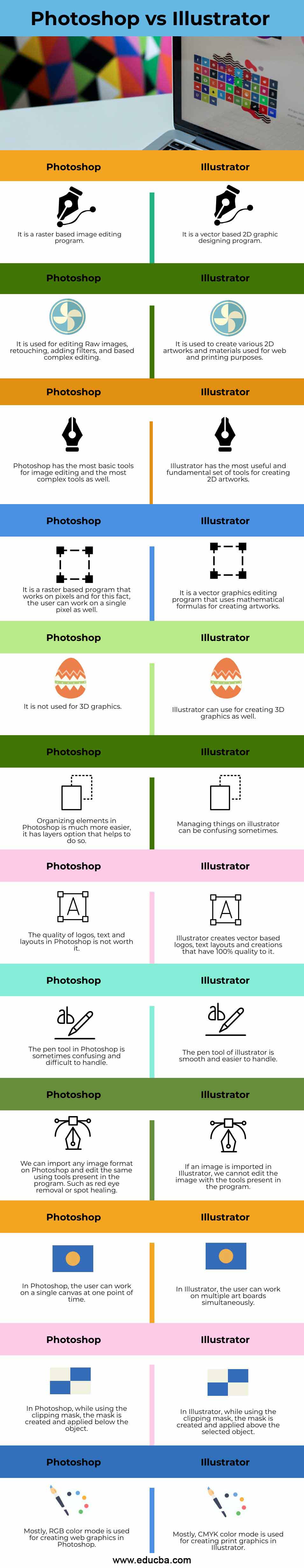 what are things photoshop is used for compared to adobe illustrator