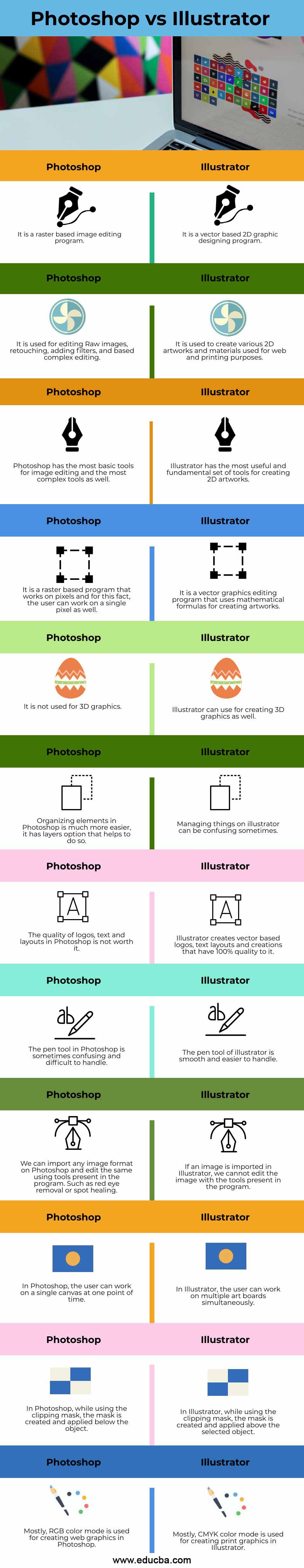 Photoshop和Illustrator |最好的平面设计软件 - 金博宝官网网址