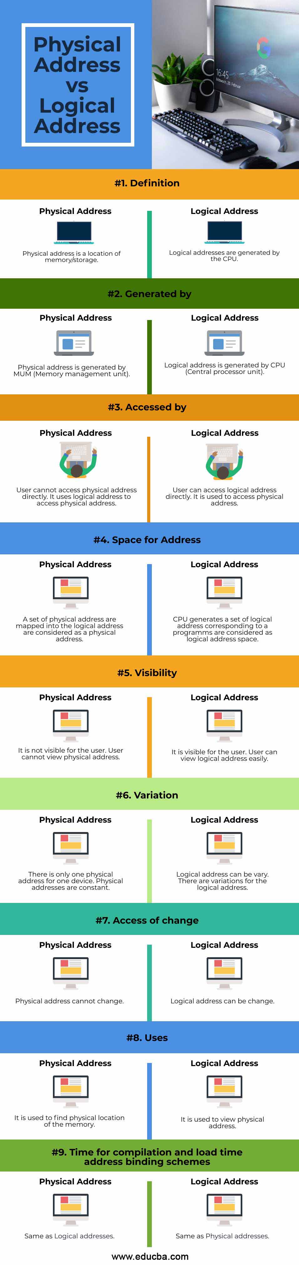 What You Mean By Physical Address