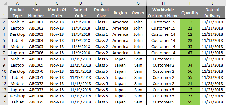 Power BI Dashboard Samples Example 1-1